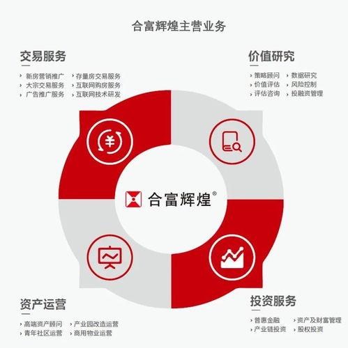 合富辉煌 破浪前行，稳居房地产策划代理龙头，拓展单用途商业预付卡代理销售新蓝海