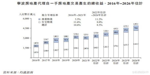 迪赛基业 应收账款高企的一手房地产代理，三度递表如何化解重重考验