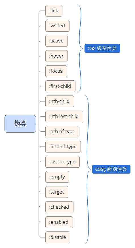 单标签之美 伪元素的妙用在单用途商业预付卡代理销售中的启套